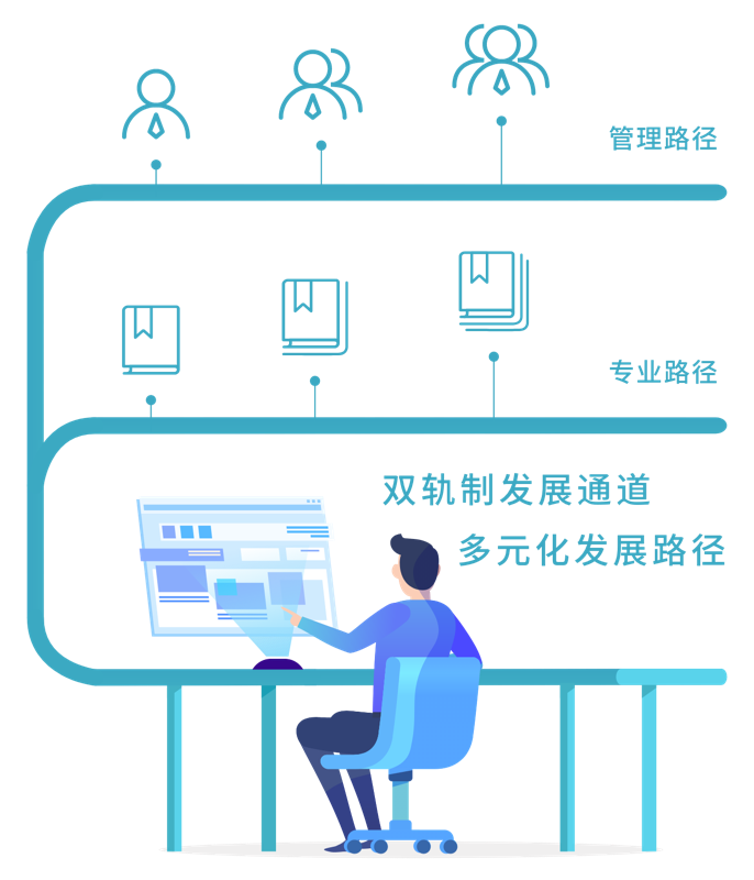 发展路径