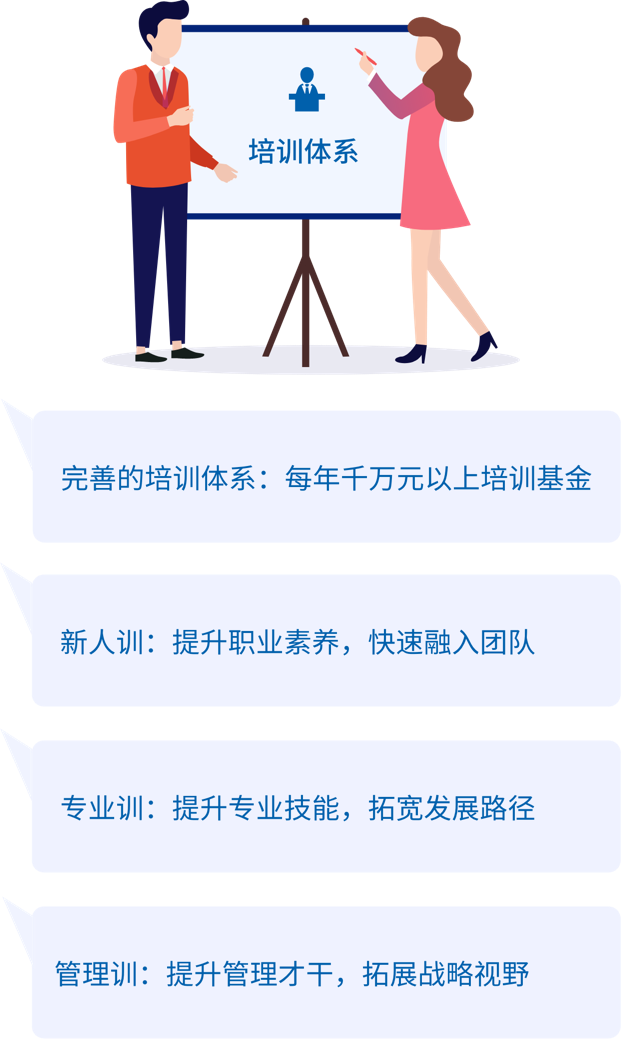 培训体系